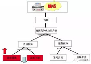 全供應鏈精益管理 驅(qū)動工廠高效運轉(zhuǎn)的核心技巧