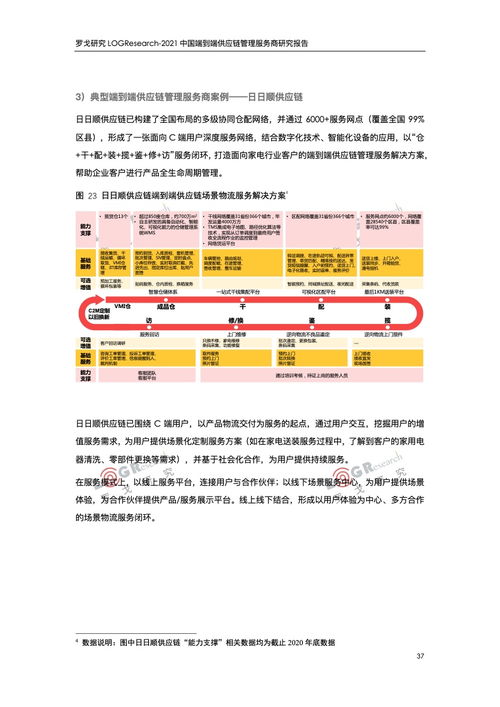 品牌管理視角下的端到端供應鏈服務商發展策略——基于羅戈研究2021中國供應鏈管理服務商研究報告的分析