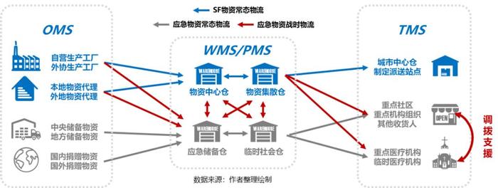 疫情推動應急供應鏈管理邁入新臺階，物流與供應鏈企業如何突圍？