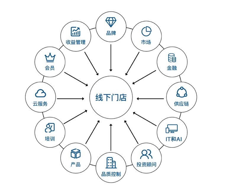 華住集團戰略整合 你好酒店與怡萊合并，深耕單體酒店輕連鎖市場
